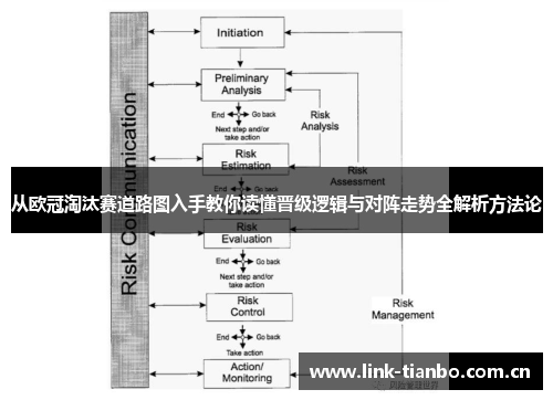 从欧冠淘汰赛道路图入手教你读懂晋级逻辑与对阵走势全解析方法论