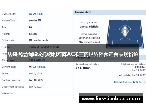 从数据层面解读托纳利对阵AC米兰的世界杯预选赛表现价值